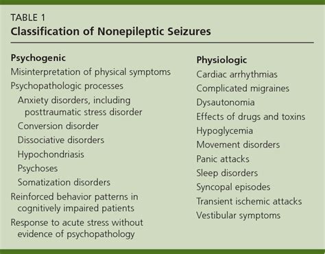 Psychogenic Non-Epileptic Seizures Foundation An Overview, 55% OFF