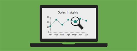 Vtigers Sales Insights Visualize Your Sales Funnel And Team Activity