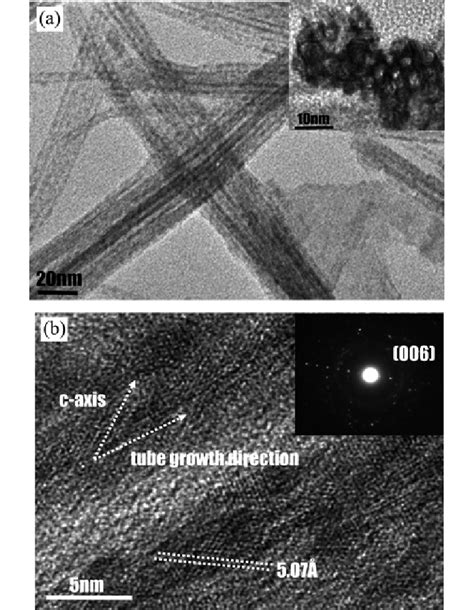 Tem And Hrtem Images Of The Bi2te3 Nanotube Synthesized At 210 °c A