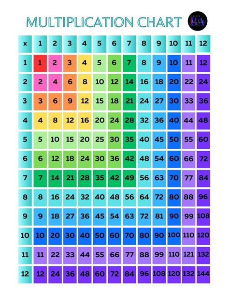 Table De Multiplication 1 12 Police De Caractère Noir Arc En Ciel