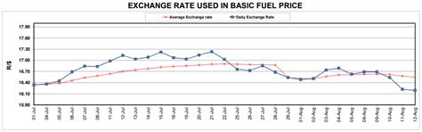 Here Is The Expected Petrol Price For September The Pink Brain