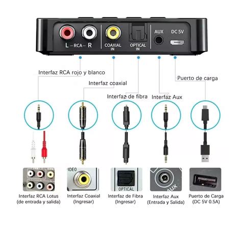 Transmisor Receptor Audio Est Reo Adaptador Bluetooth Negro