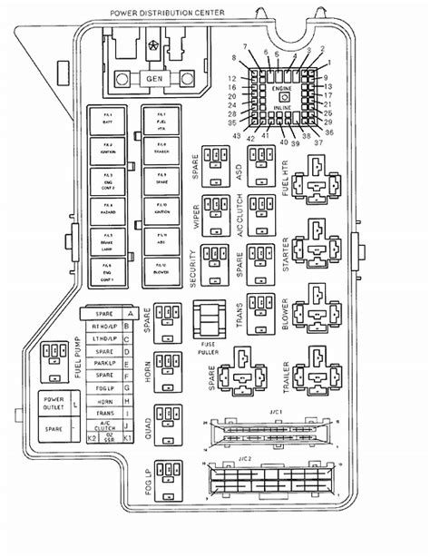 Dodge Fuse Box Diagram Problem Fuse Box Diagram Electrical Problem 6