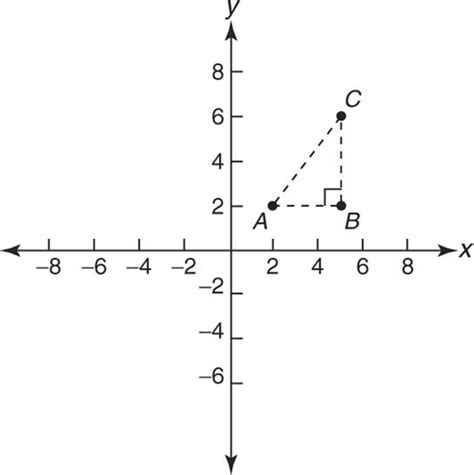 distance formula in coordinate geometry | Online Math Homework Help