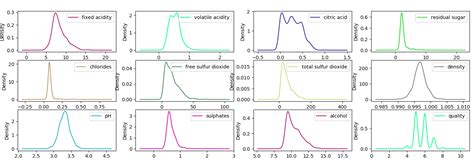 Data Preprocessing Analysis Visualization Python Machine Learning