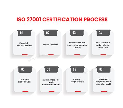 What Is Iso Certification Aspirantz