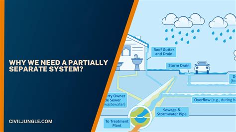 What Is Sewerage System Types Of Sewerage System Why We Need A