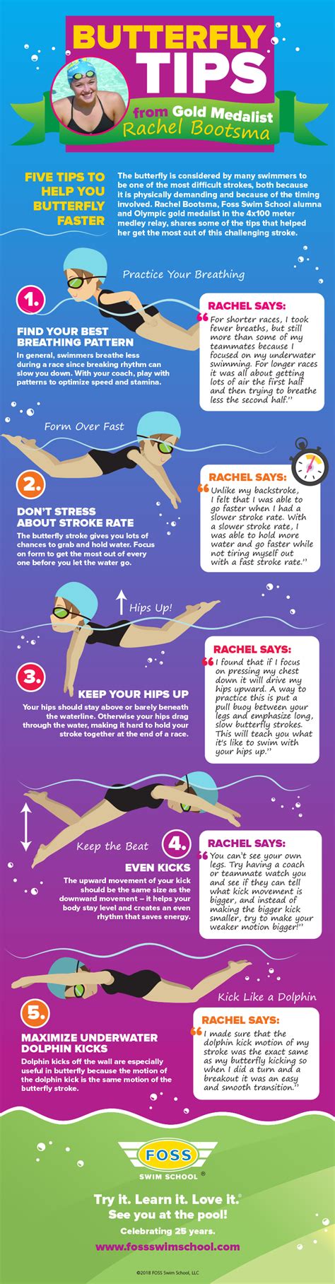 Five Tips to Swim Your Best Butterfly - Foss Swim School