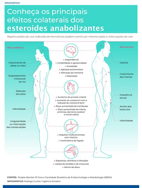 Conhe A Os Principais Efeitos Colaterais Dos Esteroides Anabolizantes