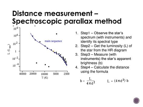 Ib Physics Welcome To Astrophysics Class Ppt Download