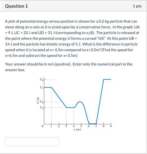 Solved Question 1 1 Pts A Plot Of Potential Energy Versus Chegg