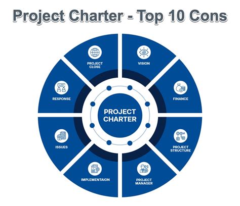 Top Cons Or Disadvantages Of Using Project Charter