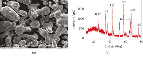 Figure 1 From An Optimization Of Particle Size And Additives Of Slip