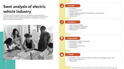 Swot Of Electric Vehicles Ailee Hermine