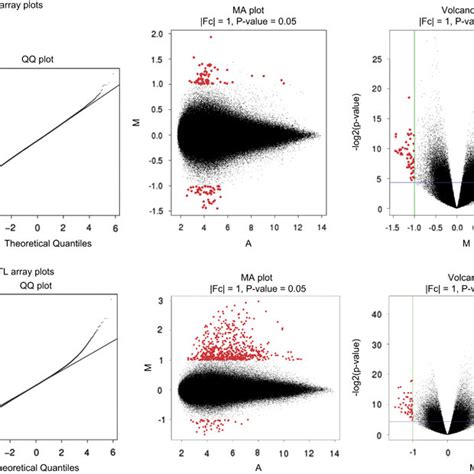 Lithium Li And Valproic Acid Vpa Exhibit Distinct Probe Intensities Download Scientific