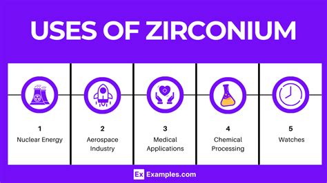 Zirconium (Zr) - Definition, Preparation, Properties, Uses, Compounds ...