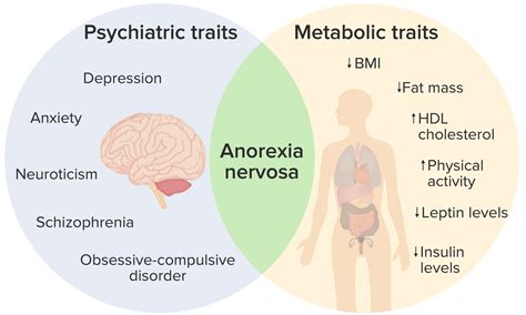 Anorexia Nerviosa Concise Medical Knowledge