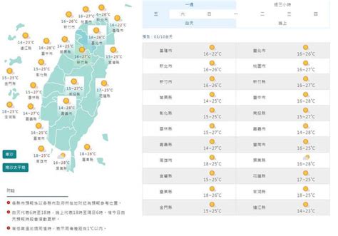 週五好天氣！西半部溫差大 中部、雲嘉南空品紅色警戒 生活 自由時報電子報