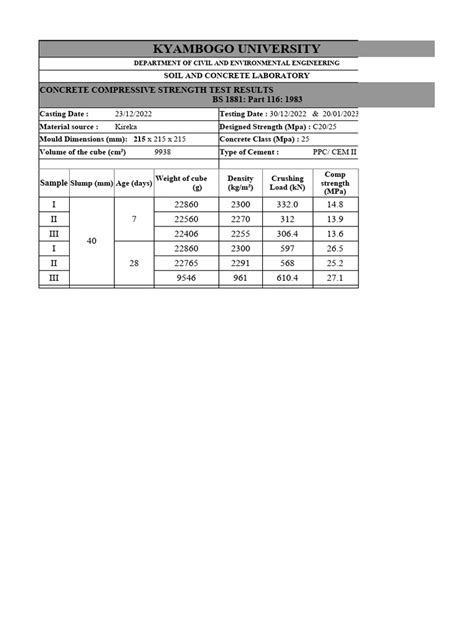 STRENGTH TEST RESULTS | PDF | Concrete | Density