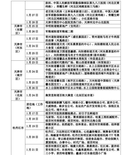 山东疾控近期疫情防控公众健康提示（2月1日更新）澎湃号·政务澎湃新闻 The Paper