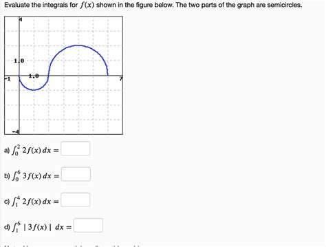 Evaluate The Integrals For Fx Shown In The Figure Below The Two Parts