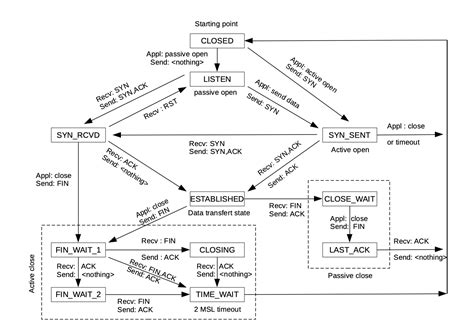 Cs144：一个轻量级 Tcp 重组器的实现与分析 熊喵君的博客 Pandaychen