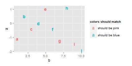 r - Match legend text color in geom_text to symbol - Stack Overflow