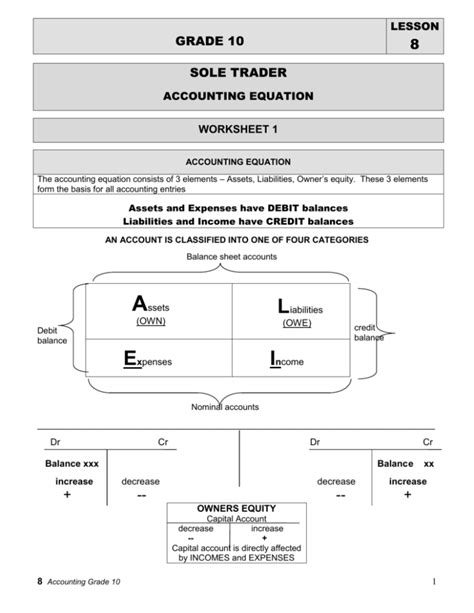 Accounting Equation Worksheet Grade 8 Pix Hendrickson