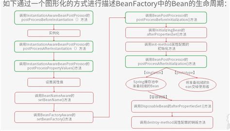 Bean的生命周期 阿里云开发者社区