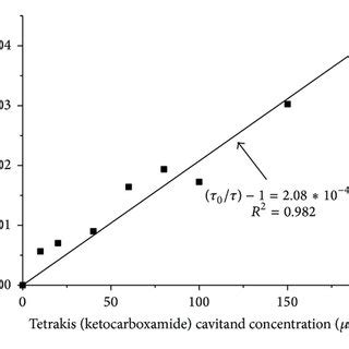 Stern Volmer Plot For The Fluorescence Lifetime Of Anthracene