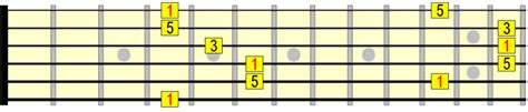 How To Solo Over Chord Changes Step Approach