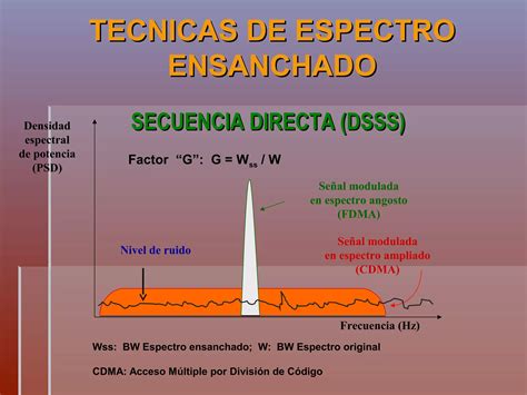 Espectro Ensanchado Telecomunicaciones III PPT