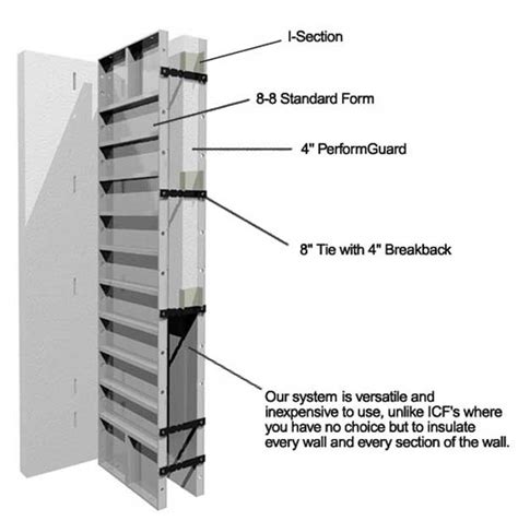 concrete form accessories insulation