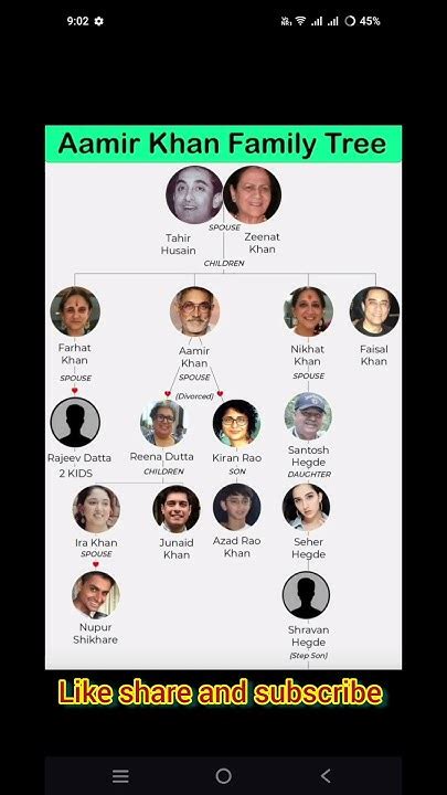aamir khan family tree youtube