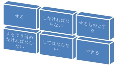 第25回 する、しなければならない、するものとする｜web労政時報