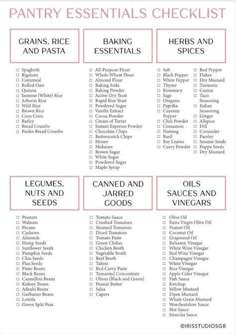 Pantry Essentials List Food Shopping List Printable Digital Grocery