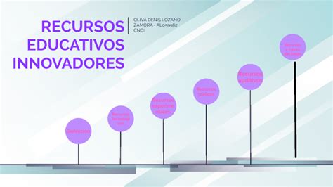 Recursos Educativos Innovadores By DENIS LOZANO On Prezi