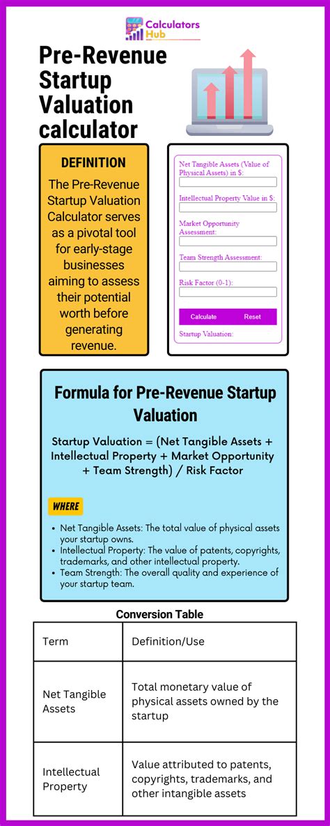 Pre Revenue Startup Valuation Calculator Online