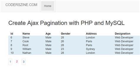 How To Create Pagination In Php And Mysql With Ajax Mysql Ajax Tutorial