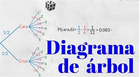 Que es un diagrama de arbol y para qué se utiliza