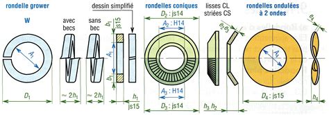 Couple De Serrage Vis M At Demax Logdener