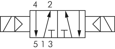 Solenoid Valve Symbols