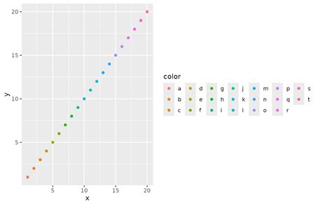 Legend Guide Guide Legend Ggplot2