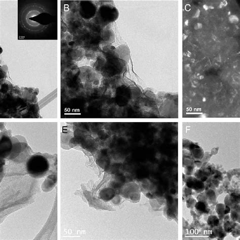 Ftir Spectra Of Graphene Oxide Go Silicon Graphene Oxide Composite