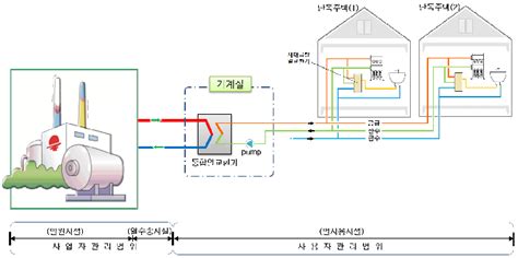 한국지역난방공사 신기술 적용된 지역난방 열공급 시행