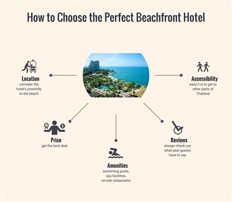 Where To Stay In Thailand For The Best Beach View - ThailandReach.com