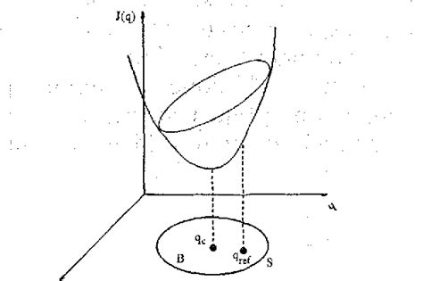 Figure 1 From Blind Equalization Using The Constant Modulus Algorithm