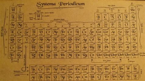 The Constant Periodic Table Milwaukee Makerspace