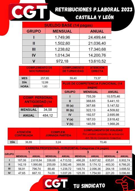 Tablas De Retribuciones Personal Laboral