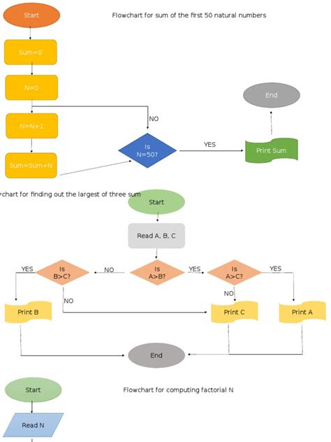 Flowcharts Assignments Pdf Areas Of Computer Science Computing